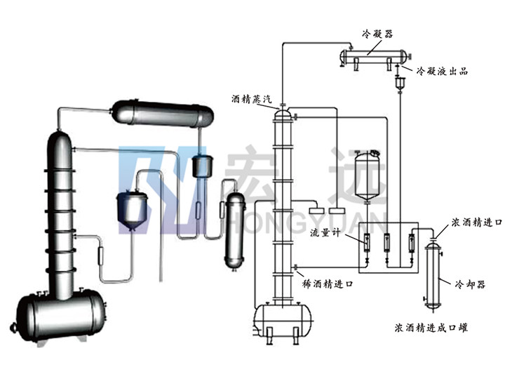 JH甲醇、酒精回收塔系列